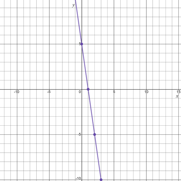 Precalculus with Limits: A Graphing Approach, Chapter 9, Problem 9CT 