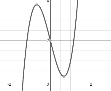 Precalculus with Limits: A Graphing Approach, Chapter 9.1, Problem 123E 