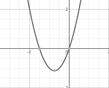 Precalculus with Limits: A Graphing Approach, Chapter 9.1, Problem 124E 