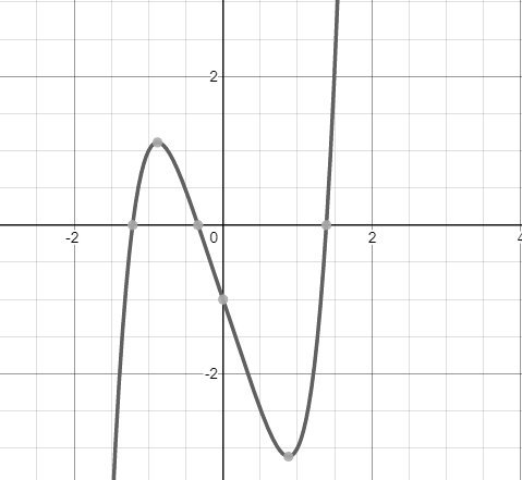 Precalculus with Limits: A Graphing Approach, Chapter 9.1, Problem 126E 