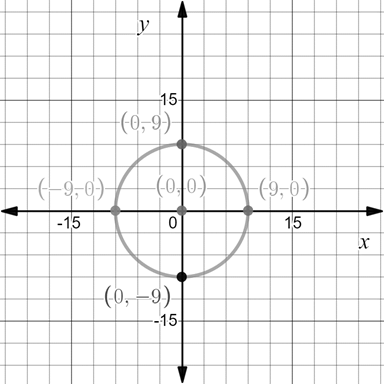 Precalculus with Limits: A Graphing Approach, Chapter 9.1, Problem 28E 