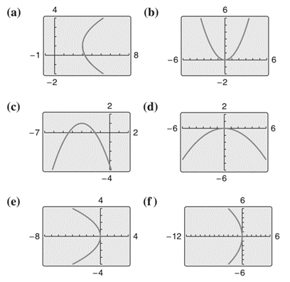 Precalculus with Limits: A Graphing Approach, Chapter 9.1, Problem 44E , additional homework tip  2