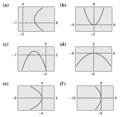 Precalculus with Limits: A Graphing Approach, Chapter 9.1, Problem 46E , additional homework tip  1