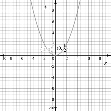 Precalculus with Limits: A Graphing Approach, Chapter 9.1, Problem 61E , additional homework tip  1