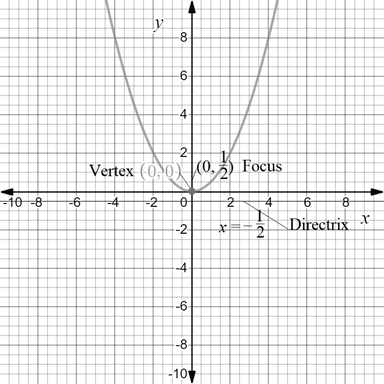 Precalculus with Limits: A Graphing Approach, Chapter 9.1, Problem 61E , additional homework tip  2