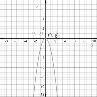 Precalculus with Limits: A Graphing Approach, Chapter 9.1, Problem 62E , additional homework tip  1