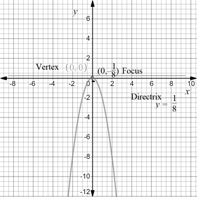 Precalculus with Limits: A Graphing Approach, Chapter 9.1, Problem 62E , additional homework tip  2