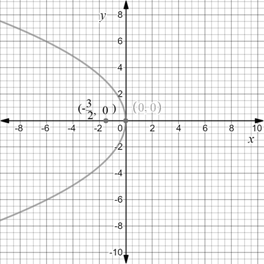 Precalculus with Limits: A Graphing Approach, Chapter 9.1, Problem 63E , additional homework tip  1