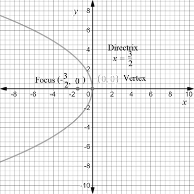 Precalculus with Limits: A Graphing Approach, Chapter 9.1, Problem 63E , additional homework tip  2