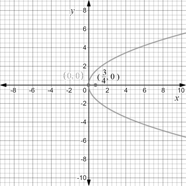 Precalculus with Limits: A Graphing Approach, Chapter 9.1, Problem 64E , additional homework tip  1
