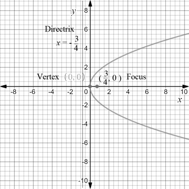 Precalculus with Limits: A Graphing Approach, Chapter 9.1, Problem 64E , additional homework tip  2
