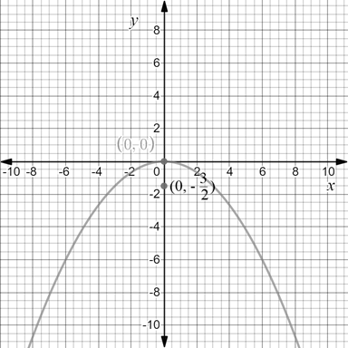 Precalculus with Limits: A Graphing Approach, Chapter 9.1, Problem 65E , additional homework tip  1