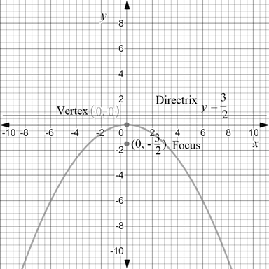 Precalculus with Limits: A Graphing Approach, Chapter 9.1, Problem 65E , additional homework tip  2