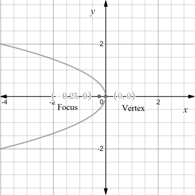 Precalculus with Limits: A Graphing Approach, Chapter 9.1, Problem 66E 