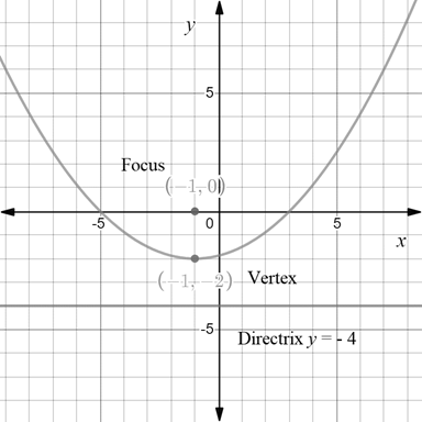 Precalculus with Limits: A Graphing Approach, Chapter 9.1, Problem 67E 
