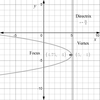 Precalculus with Limits: A Graphing Approach, Chapter 9.1, Problem 68E 