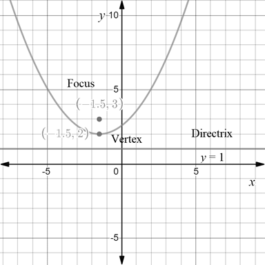 Precalculus with Limits: A Graphing Approach, Chapter 9.1, Problem 69E 