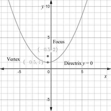 Precalculus with Limits: A Graphing Approach, Chapter 9.1, Problem 70E 