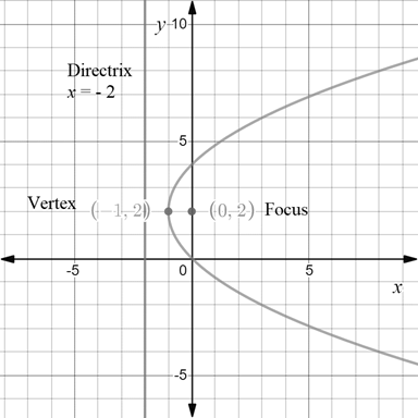 Precalculus with Limits: A Graphing Approach, Chapter 9.1, Problem 72E 