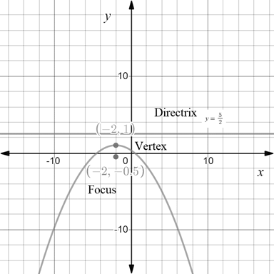 Precalculus with Limits: A Graphing Approach, Chapter 9.1, Problem 73E 