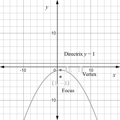 Precalculus with Limits: A Graphing Approach, Chapter 9.1, Problem 74E 