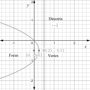 Precalculus with Limits: A Graphing Approach, Chapter 9.1, Problem 75E 