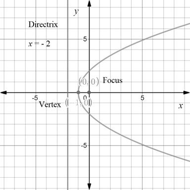 Precalculus with Limits: A Graphing Approach, Chapter 9.1, Problem 76E 
