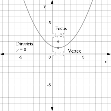 Precalculus with Limits: A Graphing Approach, Chapter 9.1, Problem 77E 