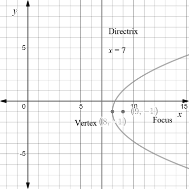 Precalculus with Limits: A Graphing Approach, Chapter 9.1, Problem 78E 