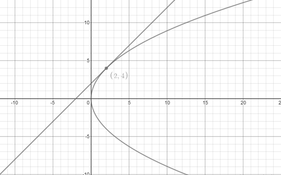Precalculus with Limits: A Graphing Approach, Chapter 9.1, Problem 91E 