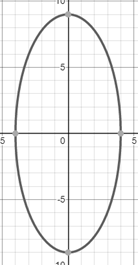 Precalculus with Limits: A Graphing Approach, Chapter 9.2, Problem 30E , additional homework tip  1