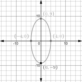 Precalculus with Limits: A Graphing Approach, Chapter 9.2, Problem 30E , additional homework tip  2