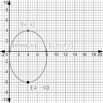 Precalculus with Limits: A Graphing Approach, Chapter 9.2, Problem 31E , additional homework tip  2