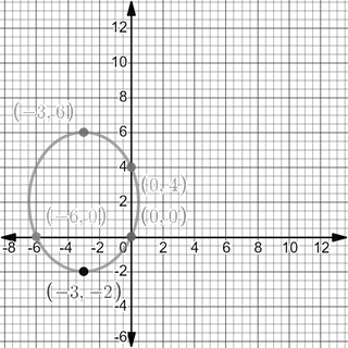 Precalculus with Limits: A Graphing Approach, Chapter 9.2, Problem 32E , additional homework tip  2