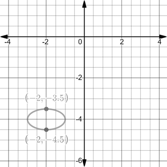 Precalculus with Limits: A Graphing Approach, Chapter 9.2, Problem 34E , additional homework tip  2