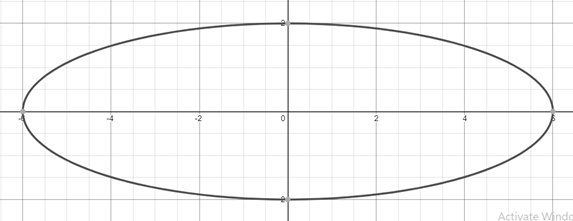 Precalculus with Limits: A Graphing Approach, Chapter 9.2, Problem 35E , additional homework tip  1