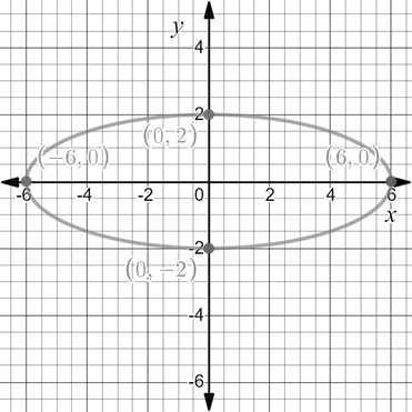 Precalculus with Limits: A Graphing Approach, Chapter 9.2, Problem 35E , additional homework tip  2