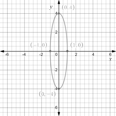 Precalculus with Limits: A Graphing Approach, Chapter 9.2, Problem 36E , additional homework tip  2