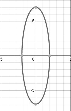 Precalculus with Limits: A Graphing Approach, Chapter 9.2, Problem 37E , additional homework tip  1