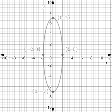 Precalculus with Limits: A Graphing Approach, Chapter 9.2, Problem 37E , additional homework tip  2
