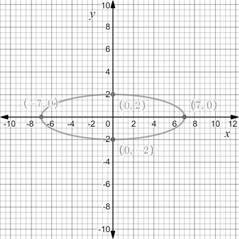 Precalculus with Limits: A Graphing Approach, Chapter 9.2, Problem 38E , additional homework tip  2
