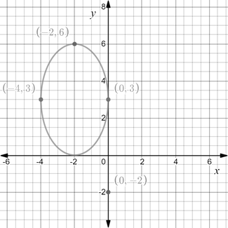 Precalculus with Limits: A Graphing Approach, Chapter 9.2, Problem 39E , additional homework tip  2