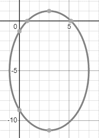 Precalculus with Limits: A Graphing Approach, Chapter 9.2, Problem 40E , additional homework tip  1