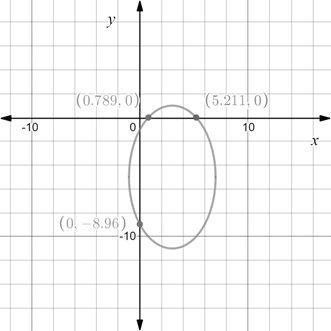 Precalculus with Limits: A Graphing Approach, Chapter 9.2, Problem 40E , additional homework tip  2