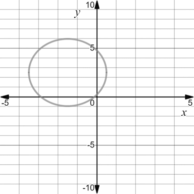 Precalculus with Limits: A Graphing Approach, Chapter 9.2, Problem 41E , additional homework tip  1