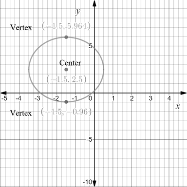 Precalculus with Limits: A Graphing Approach, Chapter 9.2, Problem 41E , additional homework tip  2