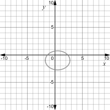 Precalculus with Limits: A Graphing Approach, Chapter 9.2, Problem 43E , additional homework tip  1