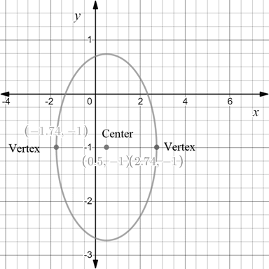 Precalculus with Limits: A Graphing Approach, Chapter 9.2, Problem 43E , additional homework tip  2