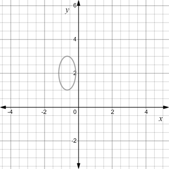 Precalculus with Limits: A Graphing Approach, Chapter 9.2, Problem 44E , additional homework tip  1