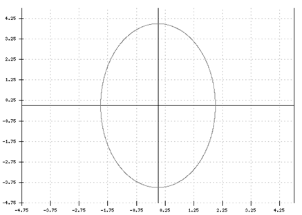 PRECALCULUS W/LIMITS:GRAPH.APPROACH(HS), Chapter 9.2, Problem 63E 